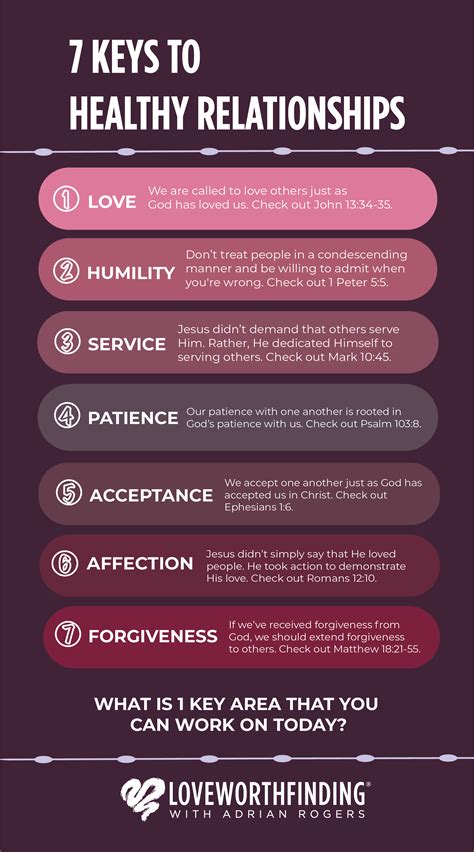 how to develop your relationship