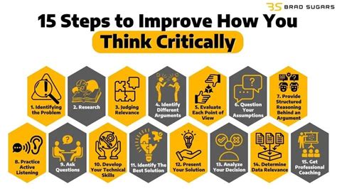 how to develop your thinking ability