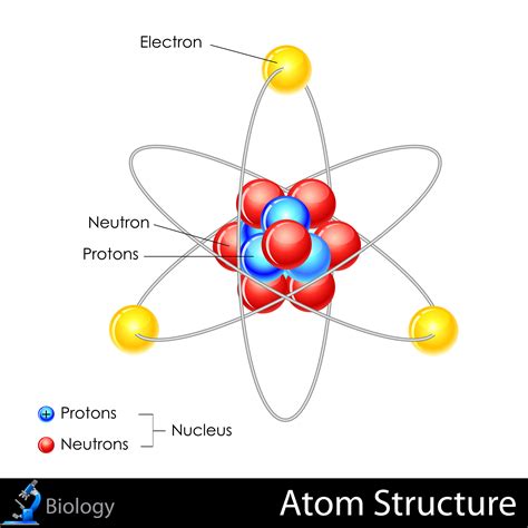 How To Diagram An Atom Sciencing Diagram Of A Atom - Diagram Of A Atom