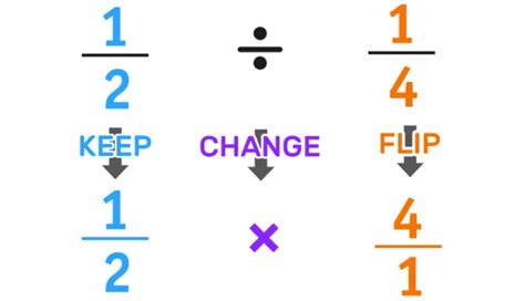how to divide a fraction in half