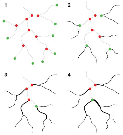 How To Divide A Network Into Subnets