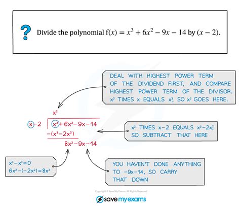 How To Divide A Polynomial By A Polynomial