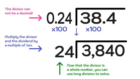 how to divide big decimals