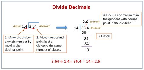 How To Divide Decimals Dividing Decimals Division Of Decimals By Decimals - Division Of Decimals By Decimals