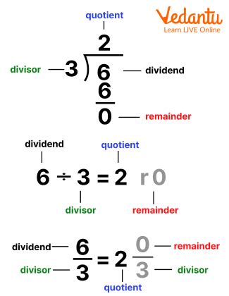how to divide sums