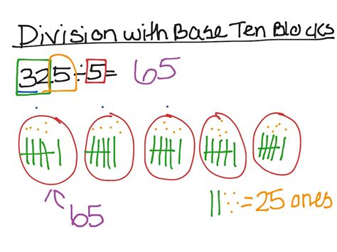 How To Divide With Base Ten Blocks Youtube Division With Base Ten Blocks - Division With Base Ten Blocks