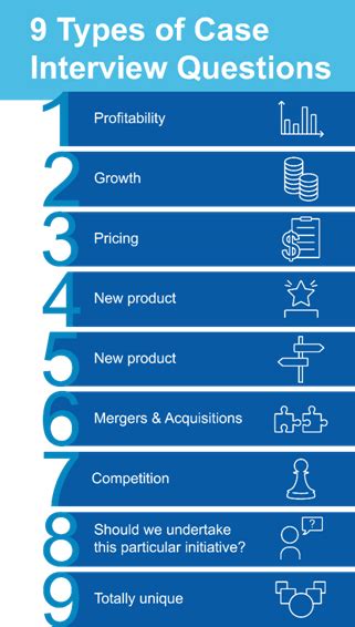 how to do a case interview