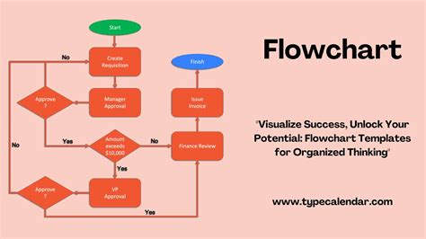 How To Do A Flow Chart