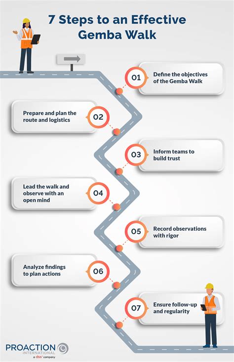How To Do A Gemba Walk Coaching Gemba Walkers Eng