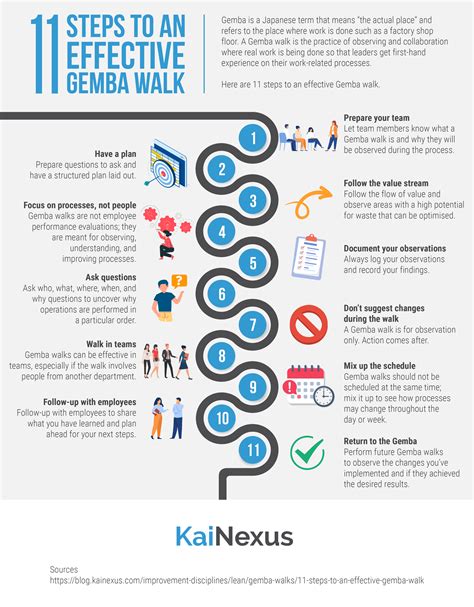 how to do a gemba walk