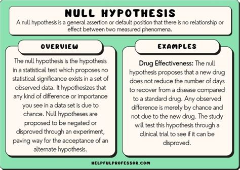 how tip do a null hypothesis