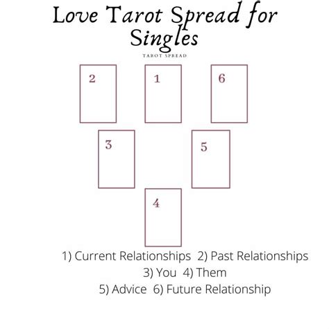 how to do a relationship tarot reading