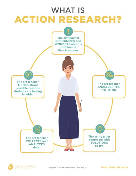 how to do action research in education