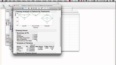 how to do anova in jmp