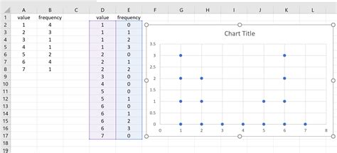 how to do dot plot in excel