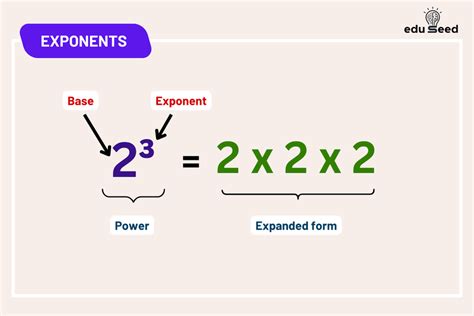 How To Do Exponents That Are Fractions