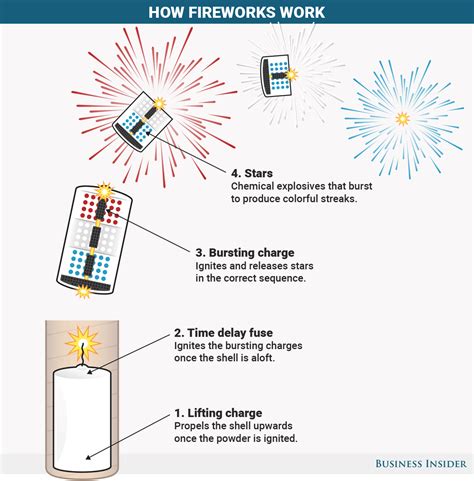 How To Do Fireworks In A Jar Science Fireworks Science Experiment - Fireworks Science Experiment