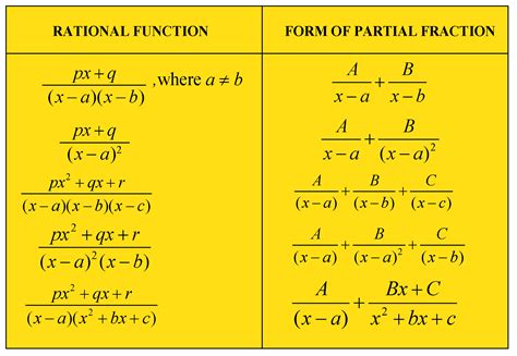 how to do integration in maths