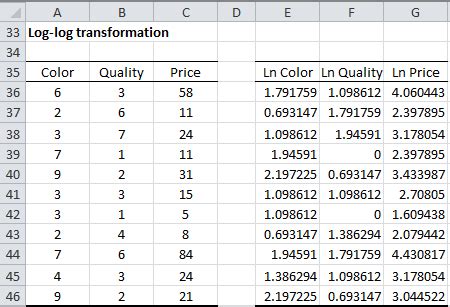 how to do log transformation in excel