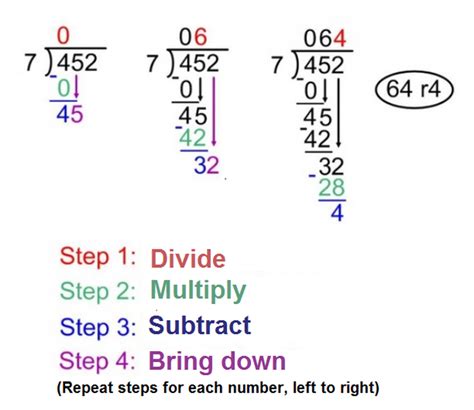 How To Do Long Division Maths With Mum Long Division Steps With Remainder - Long Division Steps With Remainder