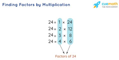 How To Do Multiplication Factors Amp Products Worksheets Multiplication Factors Worksheet - Multiplication Factors Worksheet