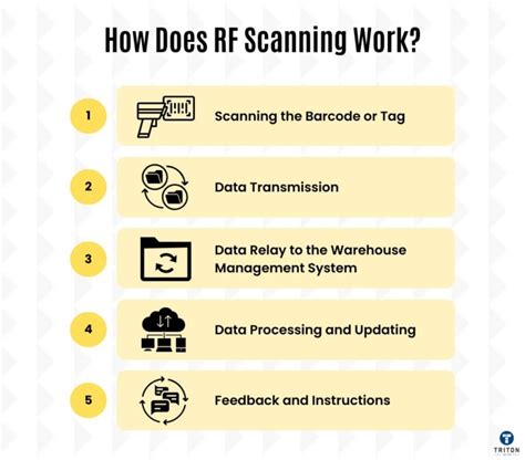 how to do rf scanning