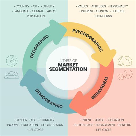 how to do segmentation in marketing