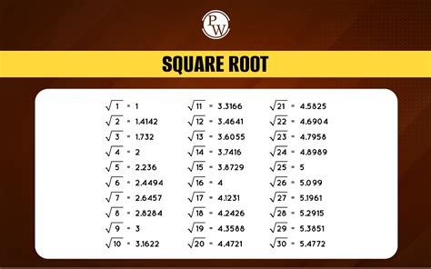 How To Do Square Roots Of Fractions