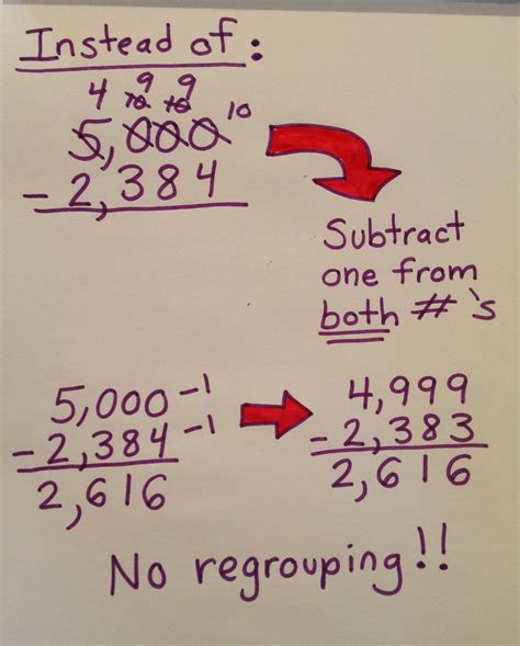 How To Do Subtraction By The Counting Up Counting Up Method Subtraction - Counting Up Method Subtraction