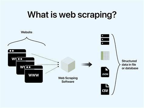 how to do web scraping in java