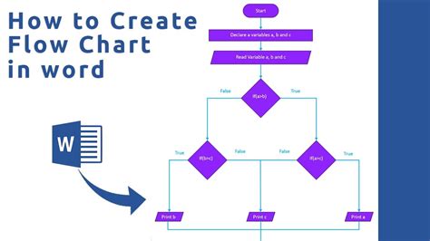 how to draw a flowchart in word