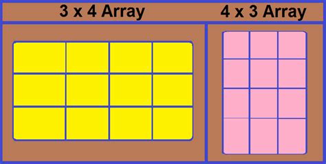 How To Draw An Array In Math Sciencing Draw An Array For The Equation - Draw An Array For The Equation