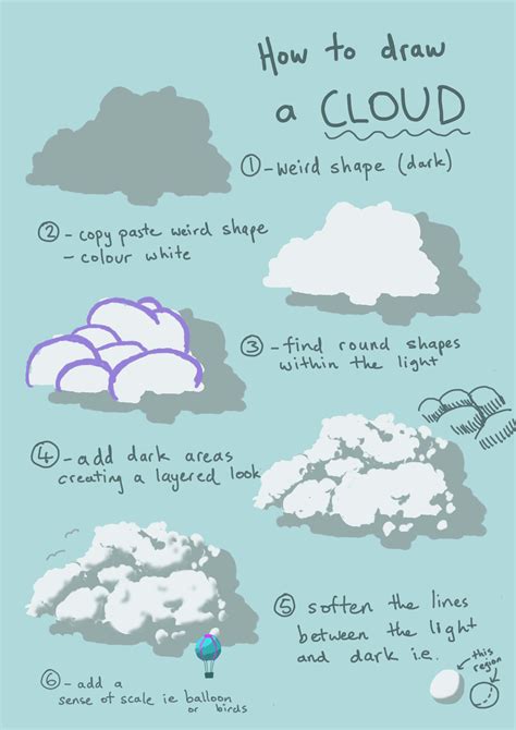 how to draw cloud in photoshop