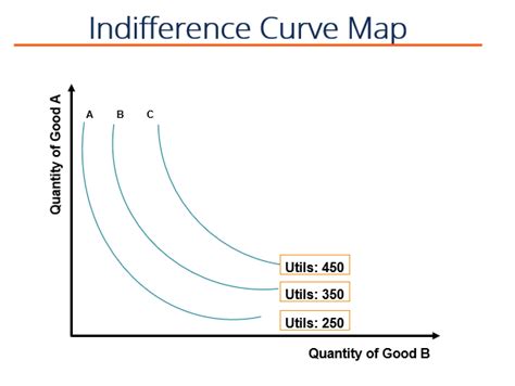 how to draw indifference curves in excel