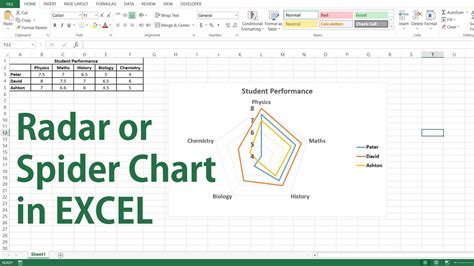 how to draw radar chart in excel