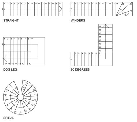 how to draw stairs in architecture plan