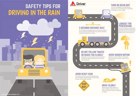 how to drive safely in the rain