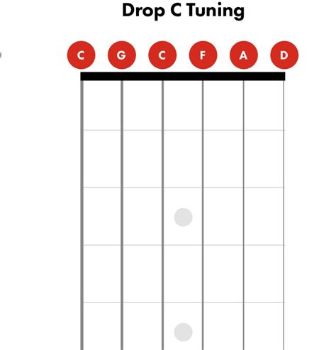 how to drop c on guitar