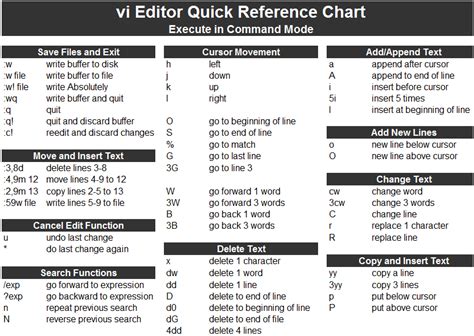 how to edit using vi