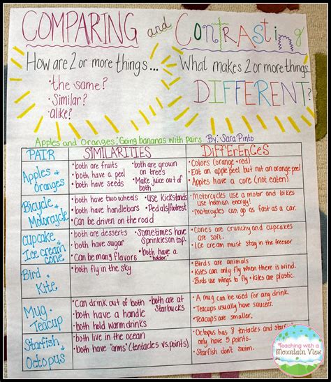 How To Effectively Teach Compare Amp Contrast Using Compare And Contrast Third Grade - Compare And Contrast Third Grade