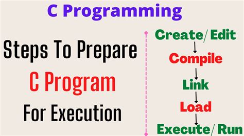 how to execute a c++ program
