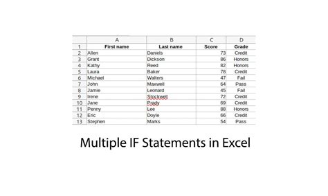 how to execute macro invoice excel