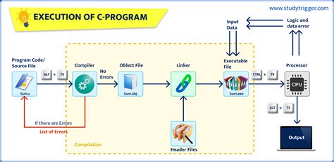 how to execute spick c++ program
