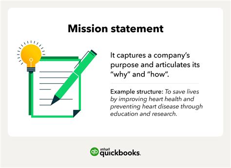 how to explain a mission statement format examples