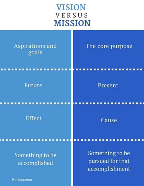 how to explain facebook mission statement vs