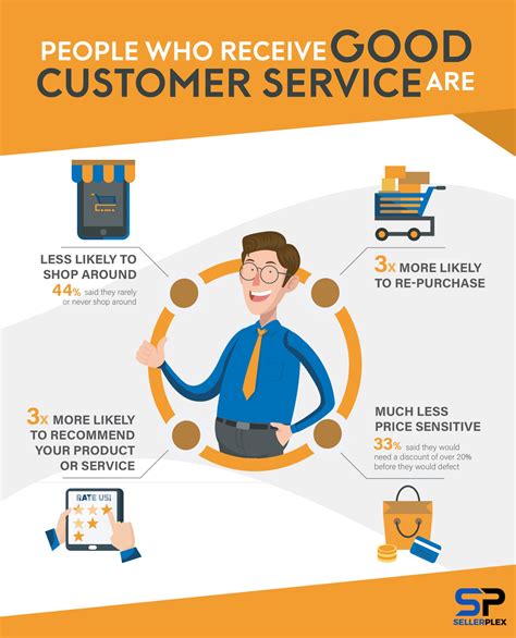 how to explain great customer service