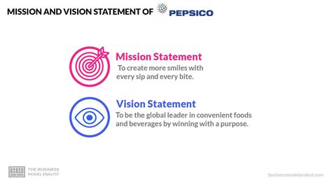 how to explain pepsico mission statement sample
