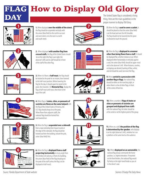 How To Explain The American Flag To Kids American Flag For Kindergarten - American Flag For Kindergarten