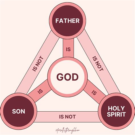How To Explain The Trinity To A New Believer