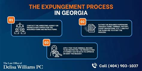 how to expunge record in ga